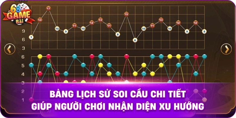 Bảng lịch sử soi cầu chi tiết giúp người chơi nhận diện xu hướng
